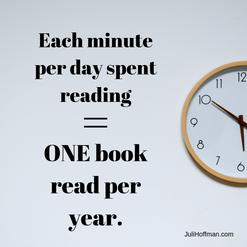 Each minute per day spent reading